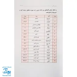 کتاب آموزش مفاهیم قرآن جلد ۸ |درک معنای عبارات و آیات قرآن کریم، همراه با فعالیت های مکمل هر درس و آخرین اصلاحات|