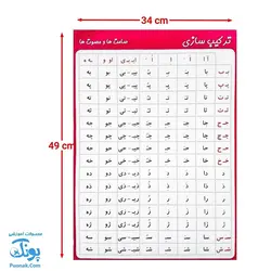 پوستر آموزشی صامت و مصوت ها (ترکیب سازی)