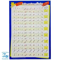 لوح پوستر جدول ترکیب صامت ها و مصوت‌ها ۱ وایت بردی دو رو انتشارات استادیار