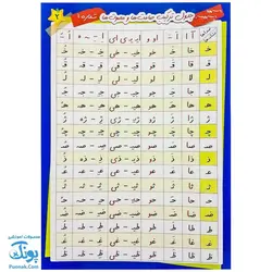 لوح پوستر جدول ترکیب صامت ها و مصوت‌ها ۱ وایت بردی دو رو انتشارات استادیار