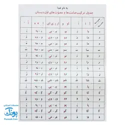 لوح پوستر جدول ترکیب صامت ها و مصوت‌ها کلاسی ویژه معلم وایت بردی نشر فرای علم - پونک