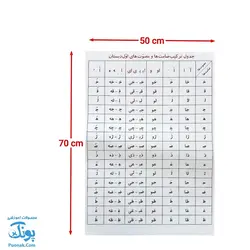 لوح پوستر جدول ترکیب صامت ها و مصوت‌ها کلاسی ویژه معلم وایت بردی نشر فرای علم - پونک