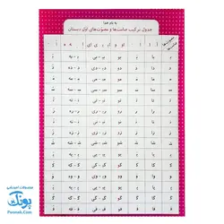 لوح پوستر جدول ترکیب صامت ها و مصوت‌ها ویژه دانش آموزان نشر فرای علم - پونک