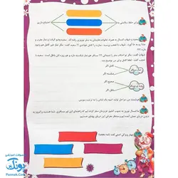 پیک نوروزی بهارانه ششم دبستان ویرایش جدید ویژه نوروز 1403 نشر تاک کتاب - پونک