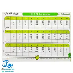 چرتکه قاصدک ۲ (کتاب کار جمع و تفریق)