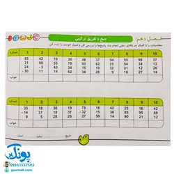 چرتکه قاصدک ۲ (کتاب کار جمع و تفریق)