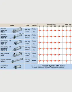 جک پنوماتیک SMC سری MB/MDB - اشتامز - فروشگاه اینترنتی صنایع هیدرولیک، پنوماتیک و ...