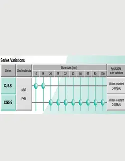 جک پنوماتیک SMCسری CG5-S - اشتامز - فروشگاه اینترنتی صنایع هیدرولیک، پنوماتیک و ...