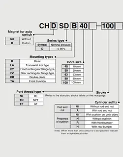 سیلندر هیدرولیک SMC سری CHS - اشتامز - فروشگاه اینترنتی صنایع هیدرولیک، پنوماتیک و ...