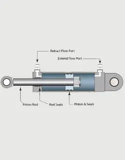 سیلندر هیدرولیک SMC سری CHS - اشتامز - فروشگاه اینترنتی صنایع هیدرولیک، پنوماتیک و ...