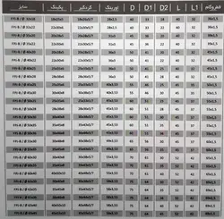 گلویی چدنی و لوازم جک هیدرولیک