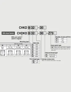 سیلندر هیدرولیک کامپکت SMC سری CHKD - اشتامز - فروشگاه اینترنتی صنایع هیدرولیک، پنوماتیک و ...
