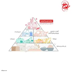 روغن مخلوط ذرت و کانولا مازولایت - 1.8 لیتر