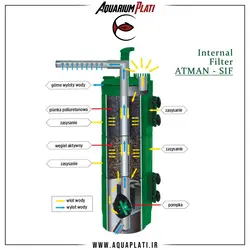 فیلتر داخلی آتمن SIF-700