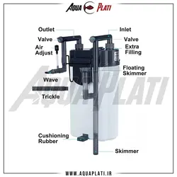 فیلتر سطلی هنگان سوبو SF-350F - آکوا پلاتی