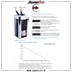 فیلتر سطلی آتمن AT-3337S