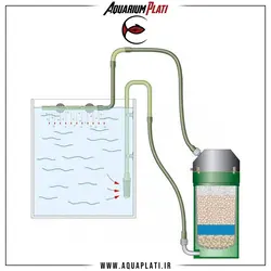 فیلتر سطلی ایهایم Classic 250