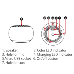 اسپیکر بلوتوثی مینی Y3 mini Speaker - دیجی مشهد