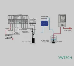 اینورتر پمپ خورشیدی YWTECH 6.4