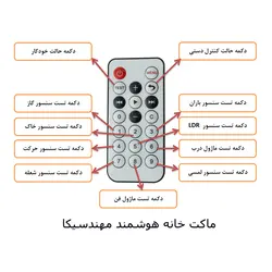 کیت ماژولار خانه هوشمند مهندسیکا مدل ریموت کنترلی IoT home-022