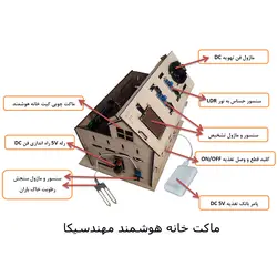 کیت ماژولار خانه هوشمند مهندسیکا مدل ریموت کنترلی IoT home-022