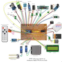 کیت ماژولار خانه هوشمند مهندسیکا مدل ریموت کنترلی IoT home-022