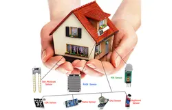 ماکت خانه هوشمند مهندسیکا (مونتاژ شده) مدل کنترل موبایل Blutooth-022