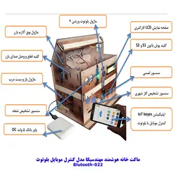 ماکت خانه هوشمند مهندسیکا (مونتاژ شده) مدل کنترل موبایل Blutooth-022