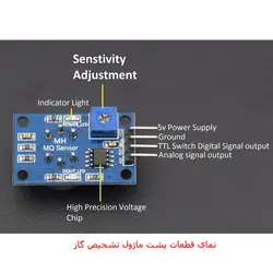 ماژول تشخیص نشتی گاز شهری با رله مهندسیکا مدل GAS module