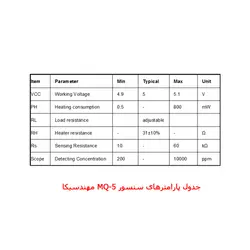 ماژول تشخیص نشتی گاز شهری با رله مهندسیکا مدل GAS module