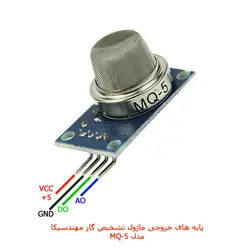 ماژول تشخیص نشتی گاز شهری با رله مهندسیکا مدل GAS module