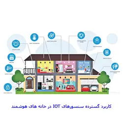 کیت  آموزشی، سرگرمی سنسور حساس به نور با رله مهندسیکا مدل LDR