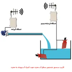 کیت  آموزشی، سرگرمی سنسور تشخیص سطح آب مهندسیکا مدل DIY-120