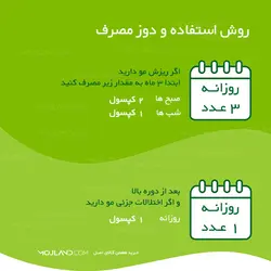 قرص پریورین بایر آلمان