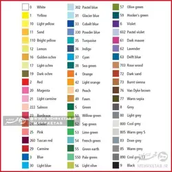 مداد رنگی کارات تک رنگ استدلر Staedtler Karat Aquarell Pencil