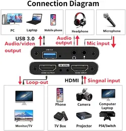 کارت کپچر USB3.0 Capture Cards 1080p60 fps 4K HDMI Game Video Card