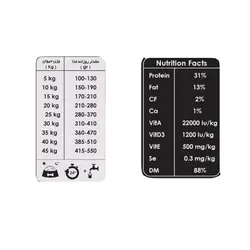 غذای خشک دكتر فود مخصوص سگ نژاد بزرگ مشخصات | دیجی فورپت