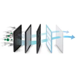 جاروبرقی دوو DVC-LH22R | هایپر تخفیفان