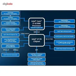 پردازنده مرکزی اینتل سری Skylake مدل Core i7-6700