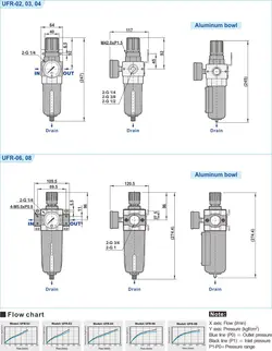 فیلتر رگلاتور 1/2 شاکو UFR-04 SHAKO