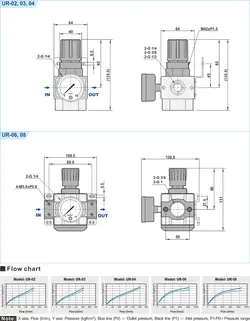 رگلاتور 1 اینچ شاکو UR-08B SHAKO