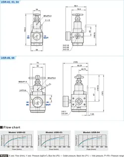 رگلاتور استیل 316 1/2 اینچ شاکو USR-04 SHAKO