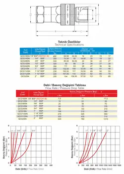 مادگی کوپلینگ هیدرولیک فولادی 1 اینچ فرو Ferro کد QCG1FN