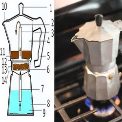 قهوه جوش آلمینیومی روگازی