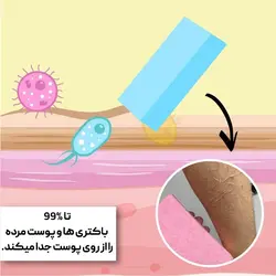 لیف کودک و نوزاد مدل PVA لایه بردار - فروشگاه خلاق شاپ