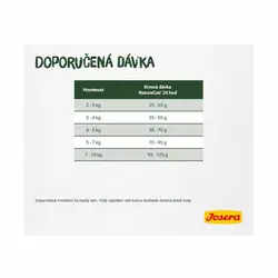 خرید آنلاین غذای خشک گربه بالغ جوسرا مدل NatureCat تمامی نژادها بسته بندی 10 کیلوگرم با قیمت مناسب