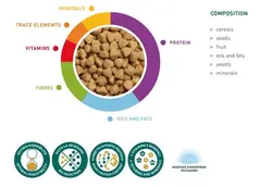 غذای طوطی های بزرگ پادوان مدل Formula Granules وزن ۱٫۴KG کد ۱۷۰