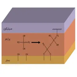فروش پرایمر سیلیکون PC901 - مرجع تخصصی کامپوزیت