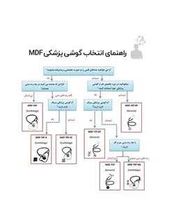 گوشی پرستاری ام دی اف مدل 727 MDF - فروشگاه تجهیزات پزشکی و آرایشی پالس مدیکال