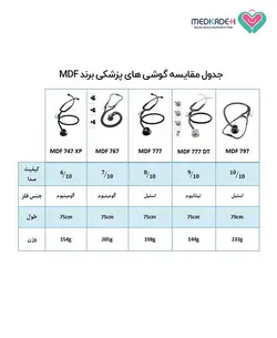 گوشی پزشکی ام دی اف مدل 747XP MDF - فروشگاه تجهیزات پزشکی و آرایشی پالس مدیکال